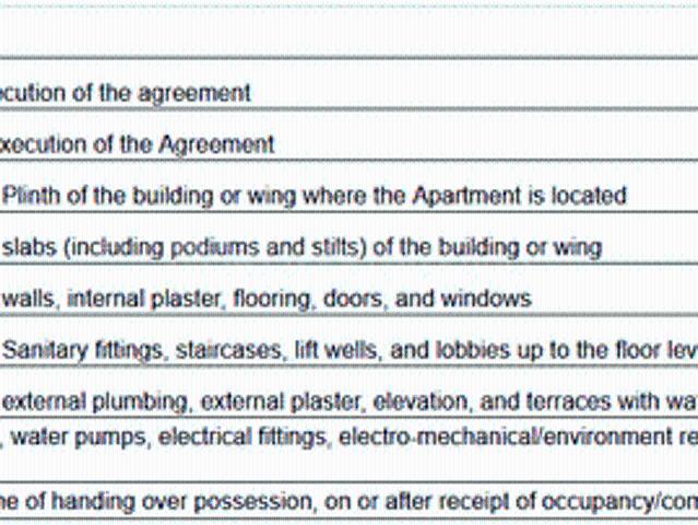 Wakad 1 BHK Apartment For Sale Pune