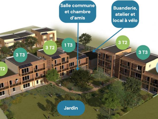 WIMILLE Habitat participatif des Mûriers