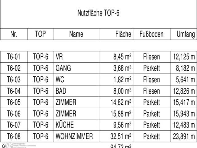 Wohnung Zu Verkaufen Nickelsdorf Nickelsdorf 228899 ES103394834
