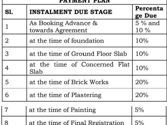 SSV Green Park,Yelachanayakanapura 3 BHK Apartment For Sale Bengaluru