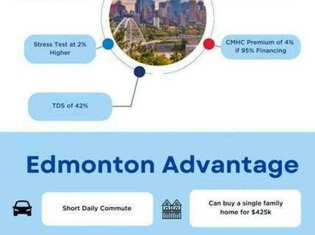 You Can Afford a Home in Edmonton 375 Move Now