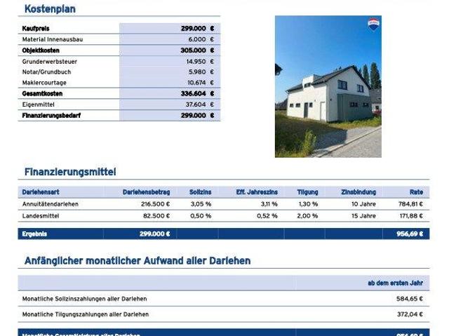 Zu Verkaufen 4 Schlafzimmer Haus Melle Deutschland DS84581021
