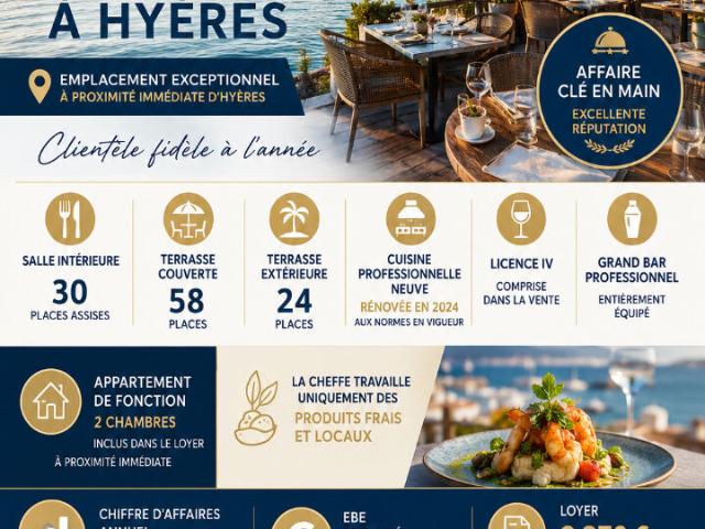 A VENDRE FONDS DE COMMERCE RESTAURANT DE RENOM 200 M2 AVEC TERRASSES EN BORD DE MER A PROXIMITE DE HYERES