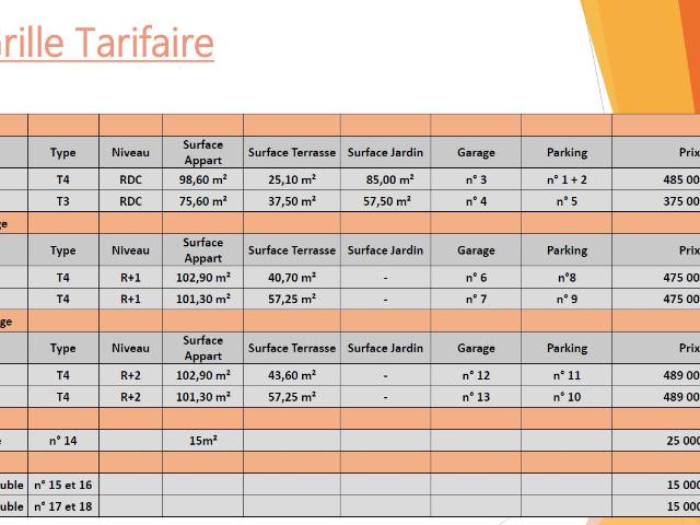 ACHAT LATOUR BAS ELNE PROGRAMME NEUF T3 et T4 TERRASSE ET PARKING