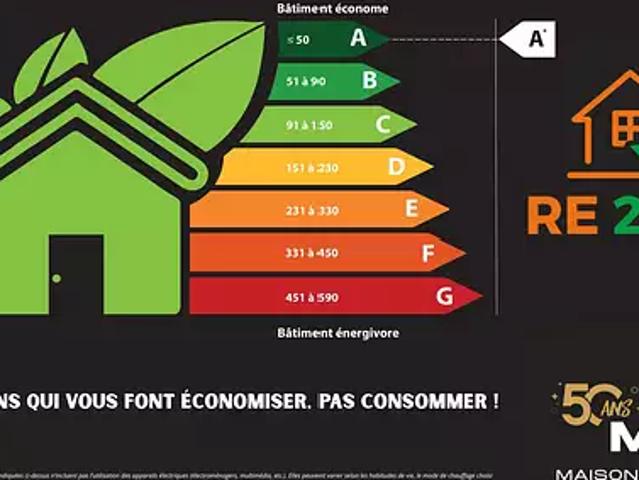 Achat maisons Saint Paul en Jarez 4 pièces