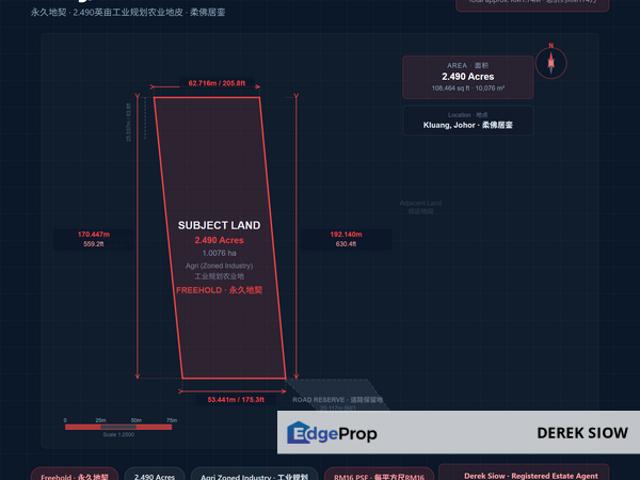 Freehold Agricultural Land Zoned Industry | Kluang | Johor