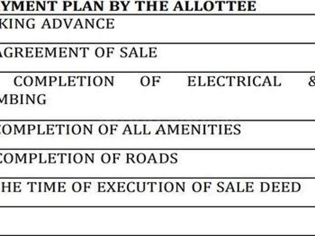 Akru Residential Plot For Sale Ahmedabad