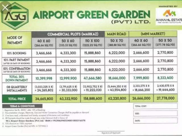 Airport Green Garden 5 Marla File Islamabad G 9 ID 53988