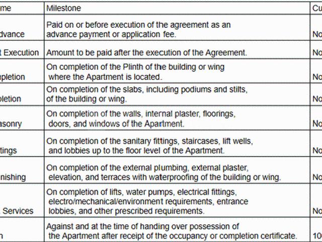 Andheri East 3 BHK Apartment For Sale Mumbai