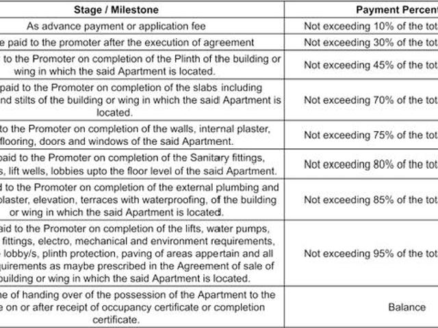 Andheri East 3 BHK Apartment For Sale Mumbai