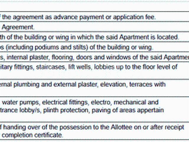 Andheri West 1 RK Apartment For Sale Mumbai