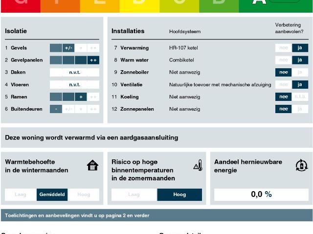 apartment for rent in Tuinweg 105 2132DN Haarlemmermeer Hoofddorp Zuid Hoofddorp