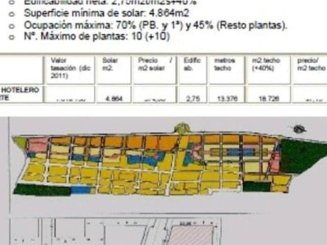 Apartamento en Venta en Piles Valencia