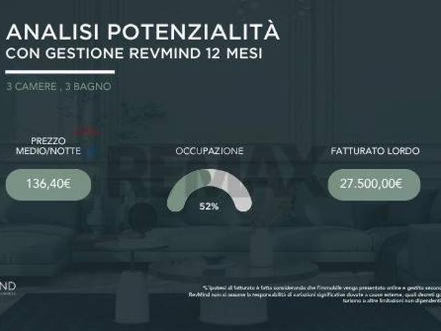 Appartamento in vendita a Livorno LI