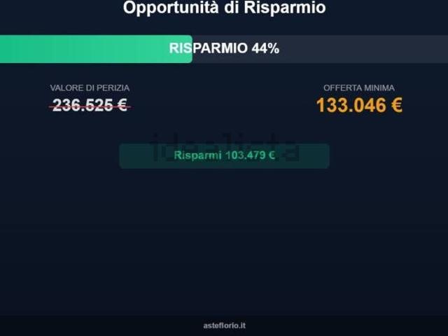 Appartamento in vendita di 124 m² in Via Gorizia, 2