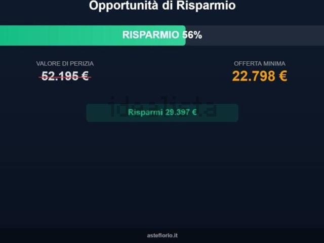 Appartamento in vendita di 131 m² in Viale Mario Milazzo