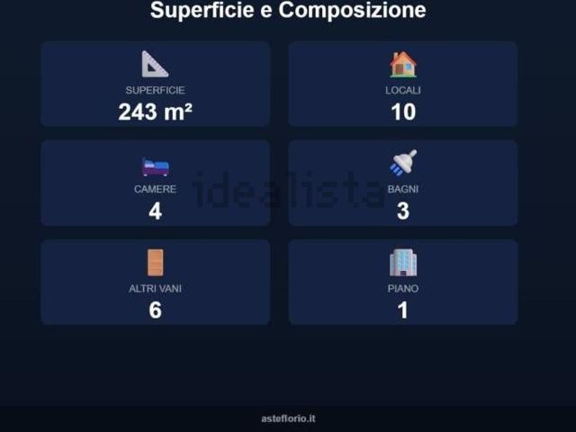 Appartamento in vendita di 243 m² in Contrada Incoronata
