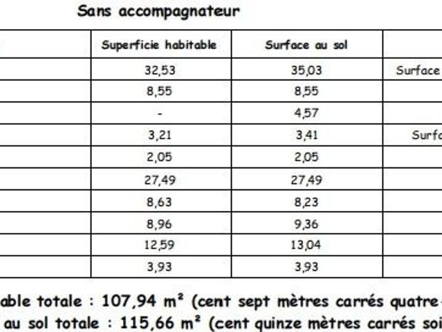 Appartement 5 pièces, 107 m² à louer à Générac 30510
