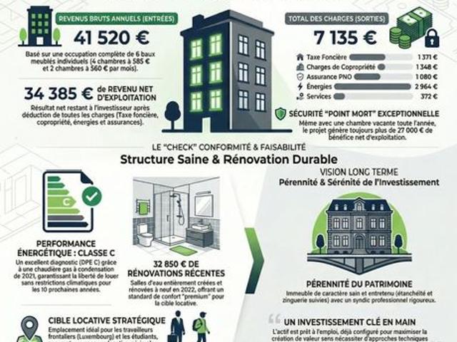 Appartement 7 pièces 105 m²