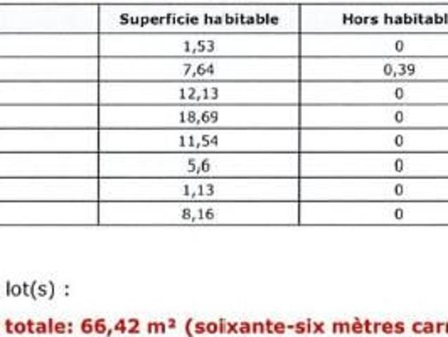 Appartement 3 pièces, 66 m² à louer à Tournon sur Rhône 07300