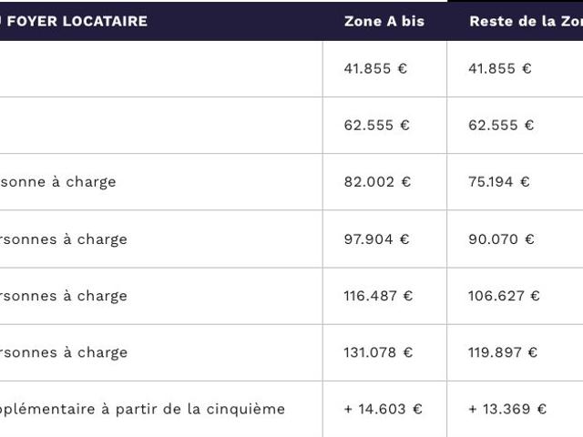 Appartement T2 à Strasbourg 41.00m²