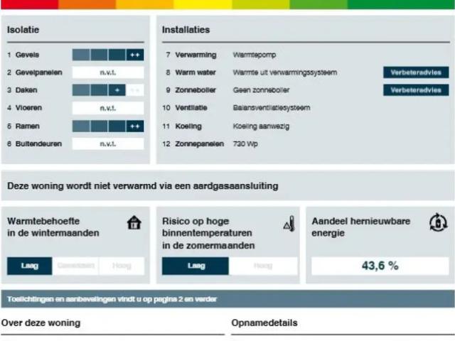 Appartement te huur in Zaandam