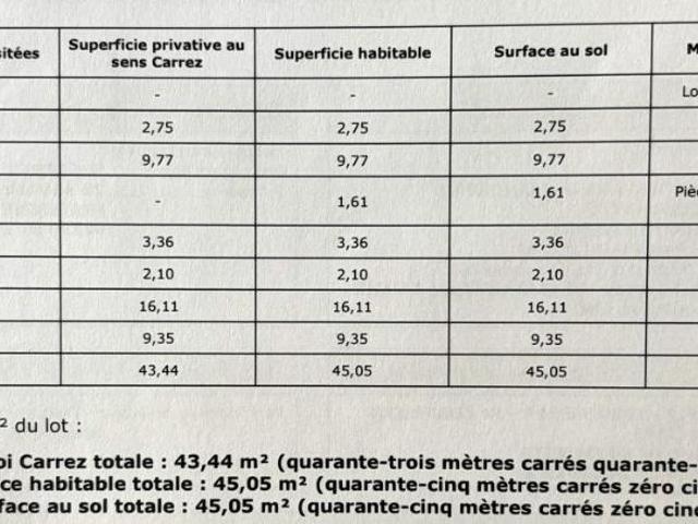 Appartement en vente à Saint Étienne, Auvergne Rhône Alpes, 37800€