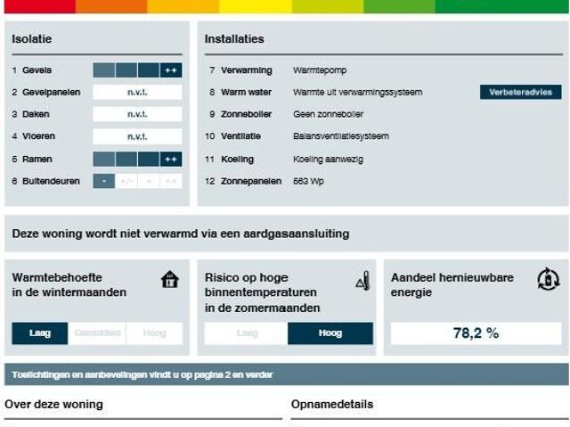 appartement in Utrecht, Eendrachtlaan
