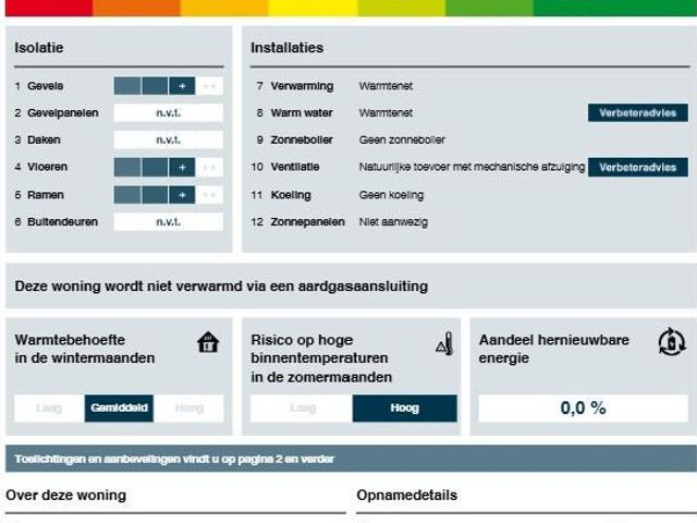 appartement in Utrecht, Luzernevlinder