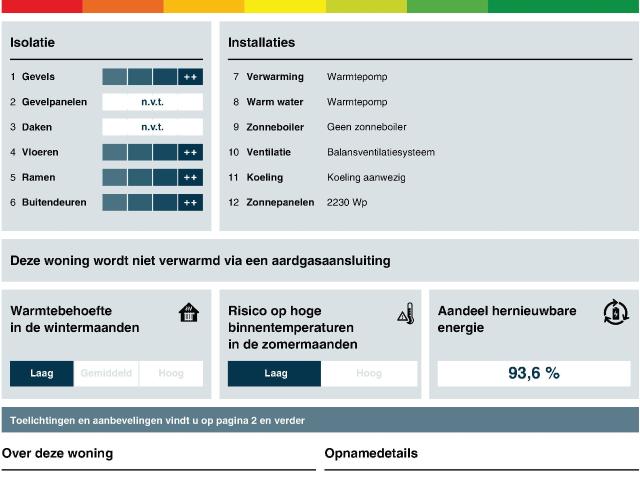 appartement in Utrecht, Statendaalder