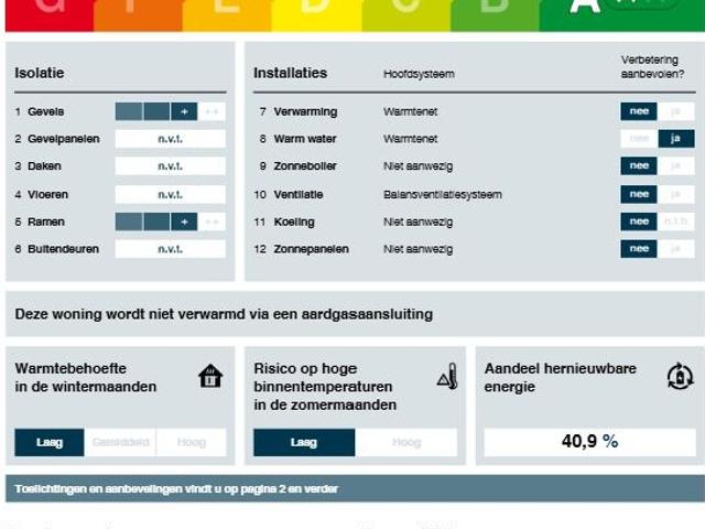 Appartement in Eindhoven