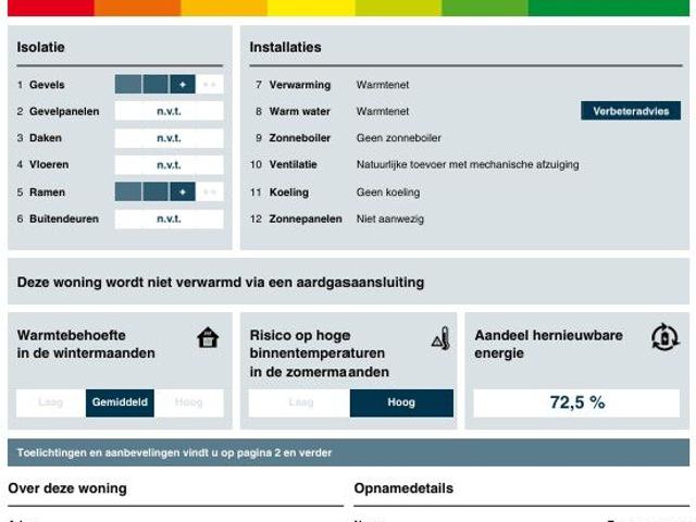 appartement in Hoogvliet Rotterdam, Lengweg