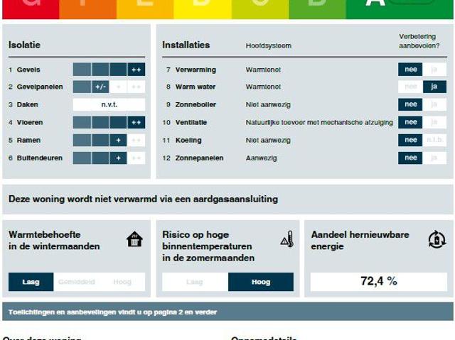 Appartement in Purmerend