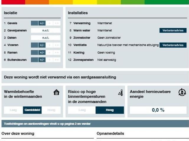 appartement in Rotterdam, Hoge Filterweg
