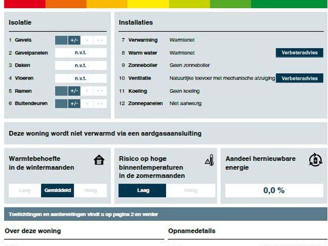 appartement in Rotterdam, Hoge Filterweg