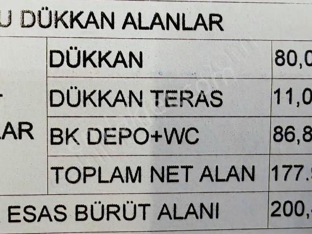 Avrupark Hayat Projesi I Blok Altı Cadde Üzeri Kiralık Dükkan