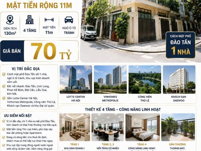 Bán nhà đào tấn ba đình sát phố ô tô tránh mt 11m 130m² 4 tầng mt 11m 70 tỷ