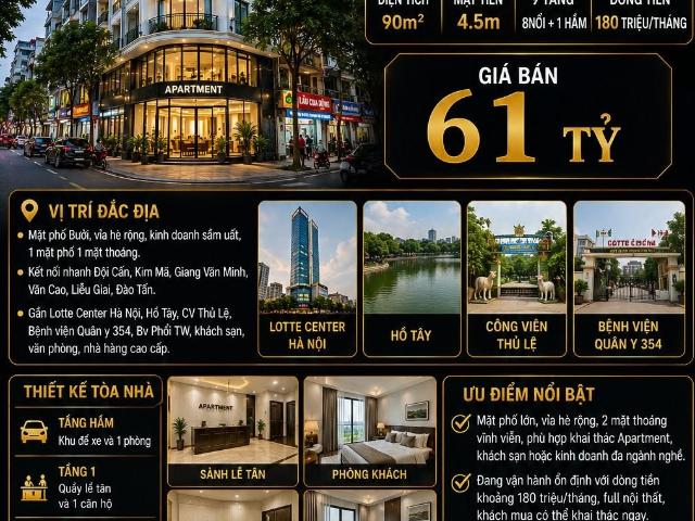Bán tòa apartment mặt phố bưởi ba đình dt 180 tr/th 90m2 9 tầng mt 4.5m 61 tỷ