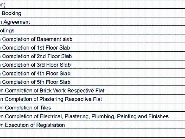Banashankari 2 BHK Apartment For Sale Bengaluru