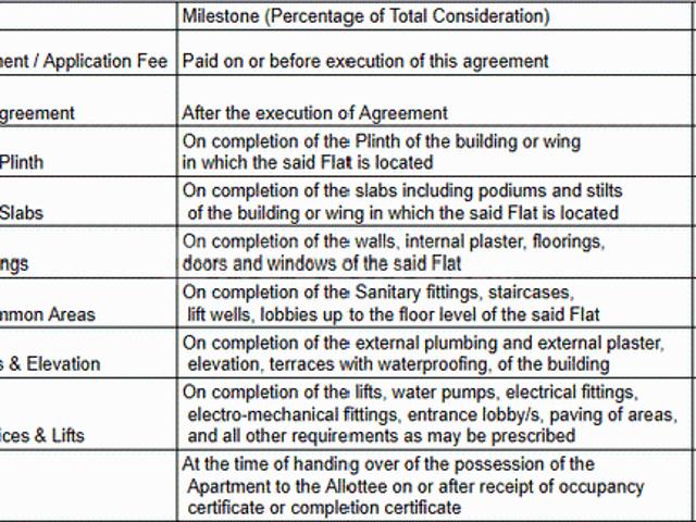 Bandra East 3 BHK Apartment For Sale Mumbai