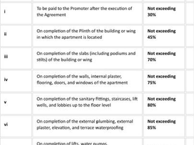Bandra West 3 BHK Apartment For Sale Mumbai