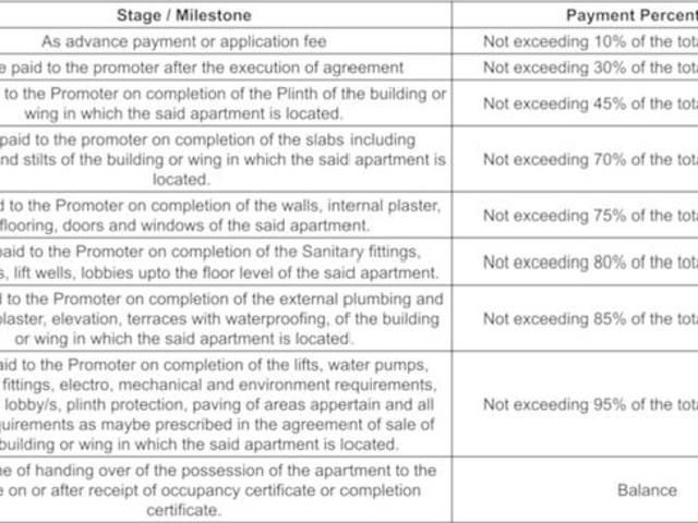 Baner 2 BHK Apartment For Sale Pune