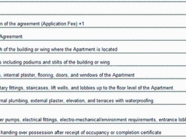 Baner 2 BHK Apartment For Sale Pune