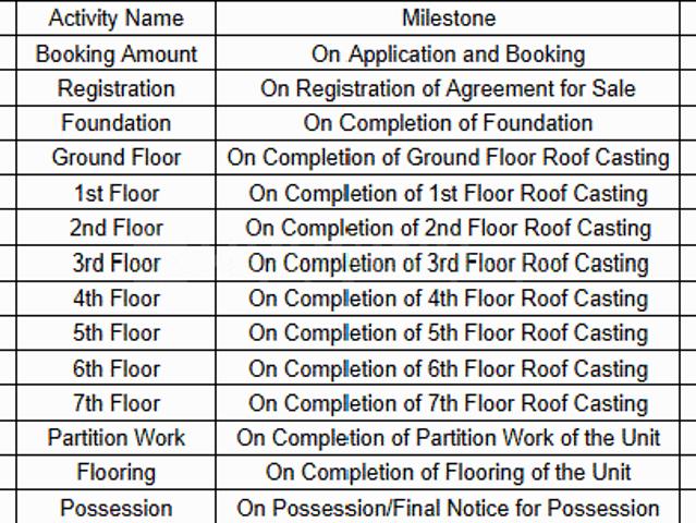 Baghajatin 1 BHK Apartment For Sale Kolkata