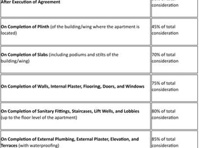 Kunal The Canary Sky Oasis Phase 1,Balewadi 3 BHK Apartment For Sale Pune