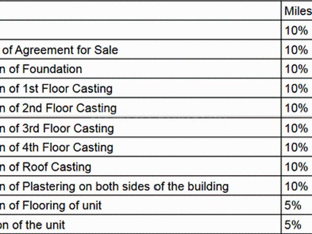 Ballygunge 3 BHK Apartment For Sale Kolkata