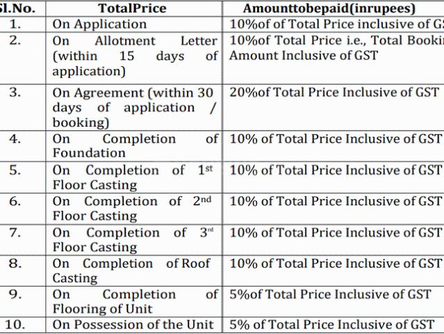 Baranagar 4 BHK Apartment For Sale Kolkata