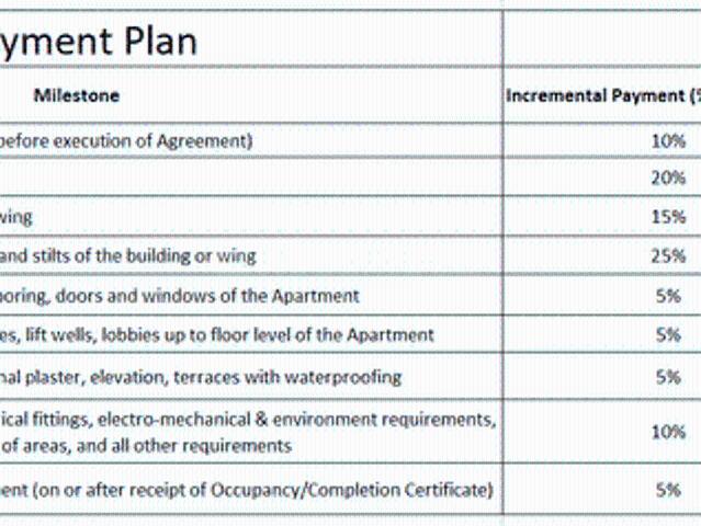 Bavdhan 4.5 BHK Apartment For Sale Pune