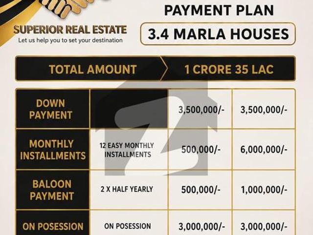 Best Options For House Is Available For sale In Bosan Road