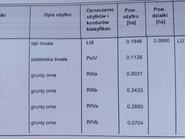 Bezpośrednio, Przykwa, 9990 m² Działka